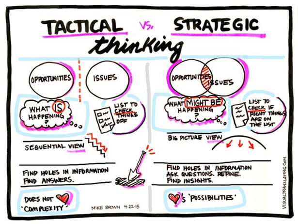 6 Characteristics Of Strategic Thinking Skills