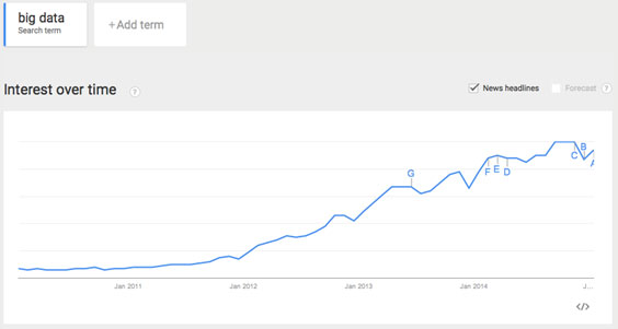 The Rock, How Old Is Google Searches